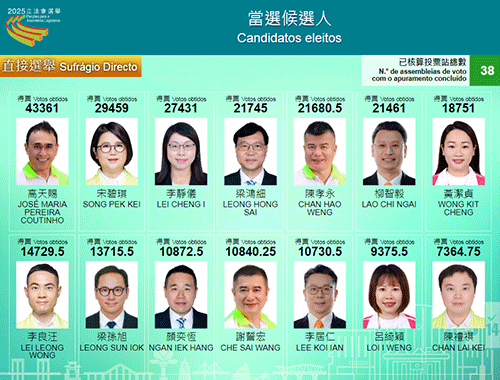 新希望民聯 分奪三席